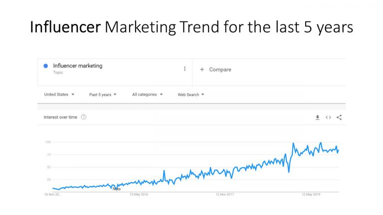 Top 10 Marketing Trends for 2020 - 3