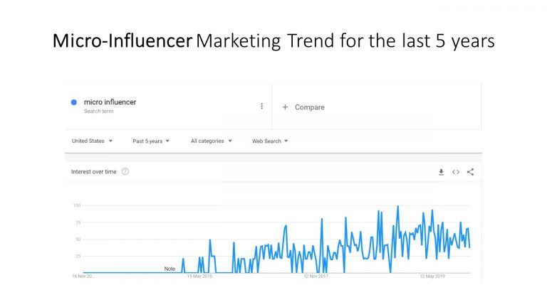 Top 10 Marketing Trends for 2020 - 4