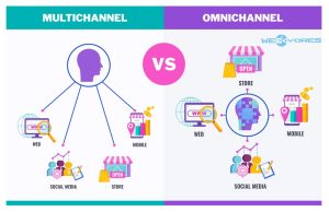 Omnichannel Marketing Versus Multichannel Marketing